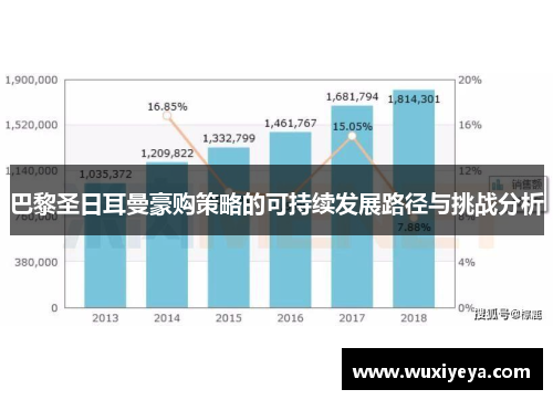 巴黎圣日耳曼豪购策略的可持续发展路径与挑战分析